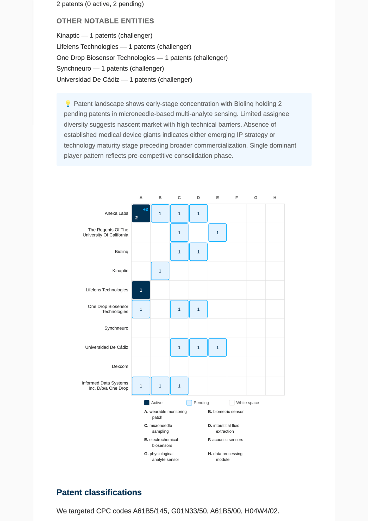Report - MedTech Report - MedTech